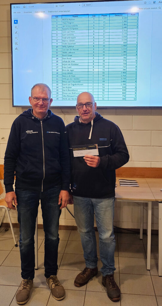 comp-12-2025-10 Eerste vakA en dagwinnaar Marcel Rutten