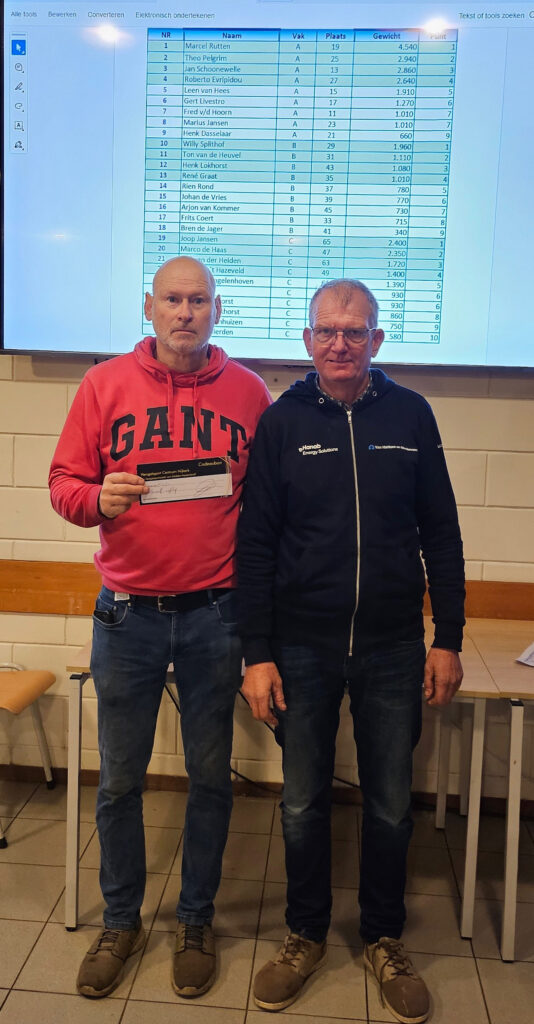 comp-12-2025-12 Eerste vak B Willy Splithof