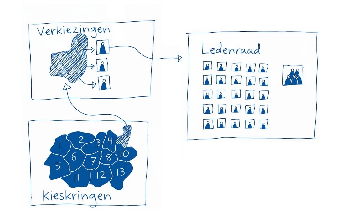 Stel je kandidaat voor de ledenraad